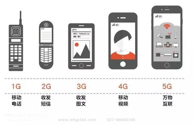 5G時代來臨